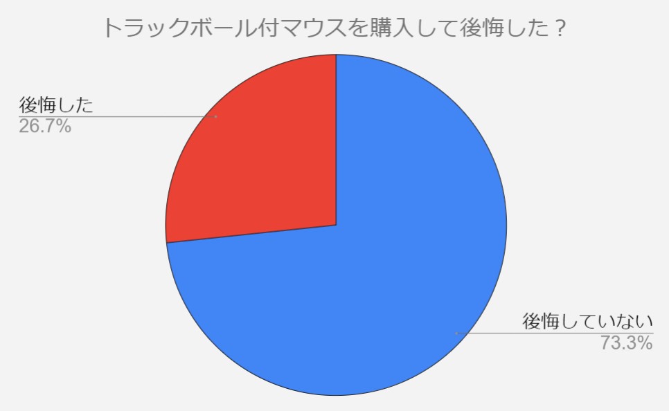 トラックボール　後悔